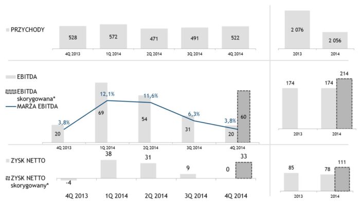 Grupa Azoty, Instytut Nowych Syntez Chemicznych w Puławach, wpjciech wardacki, janusz igras, przemysław Czarnek