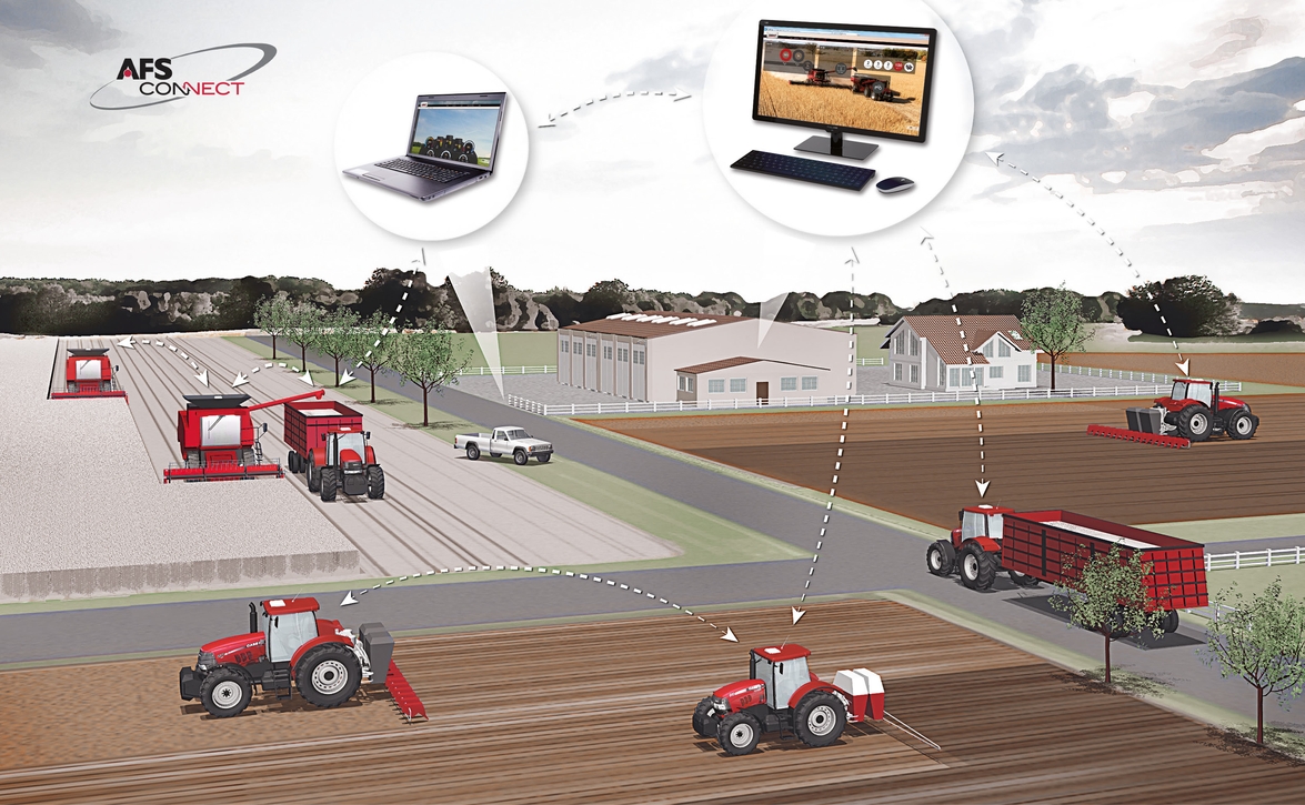 Case IH AFS Connect