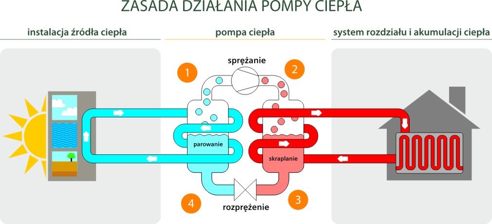 Pompa ciepła schemat ideowy