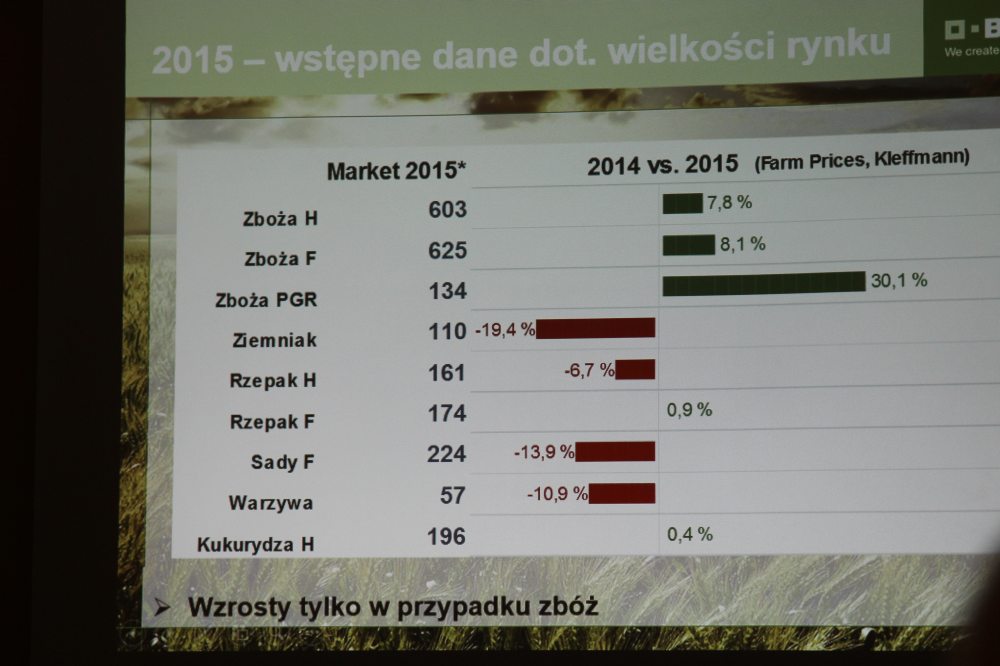BASF Crop Protection Polska, susza, straty, konferencja, Jacek Brol