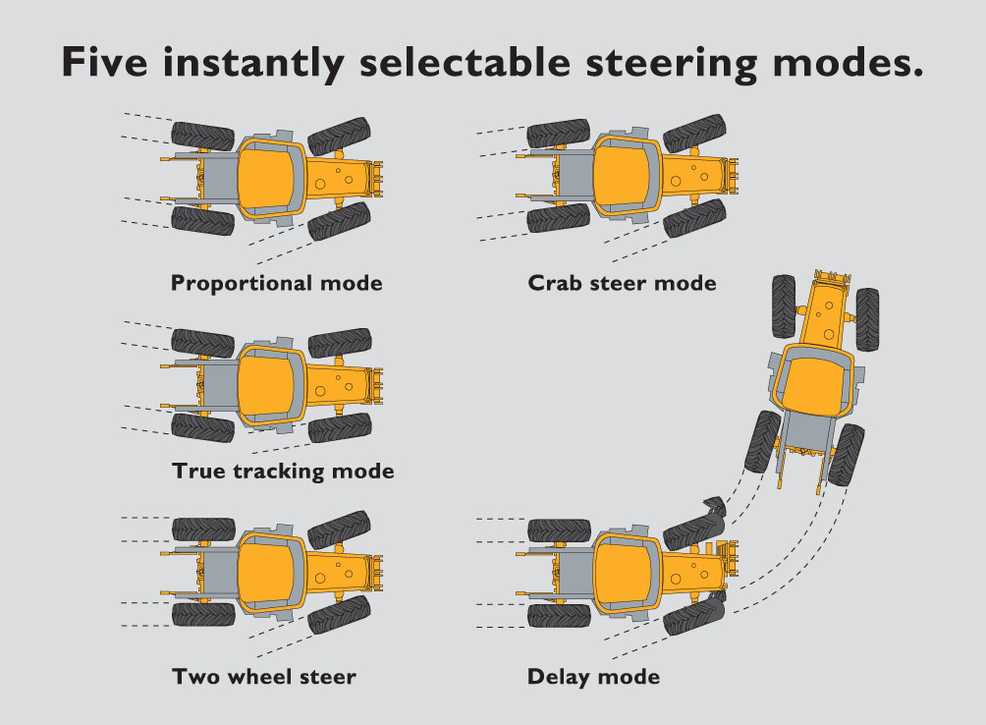 JCB fastrac 4000