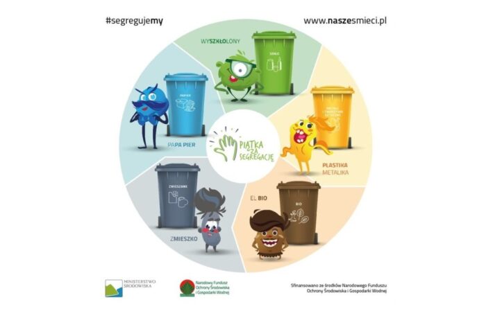 śmieci, prawo, Ministerstwo Środowiska, recykling, recyklingu odpadów komunalnych