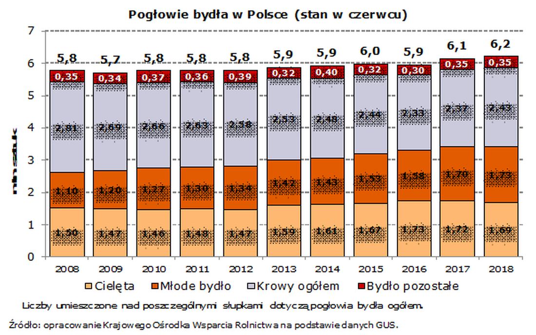 brazylia, ekport mięsa, wołowina, drób