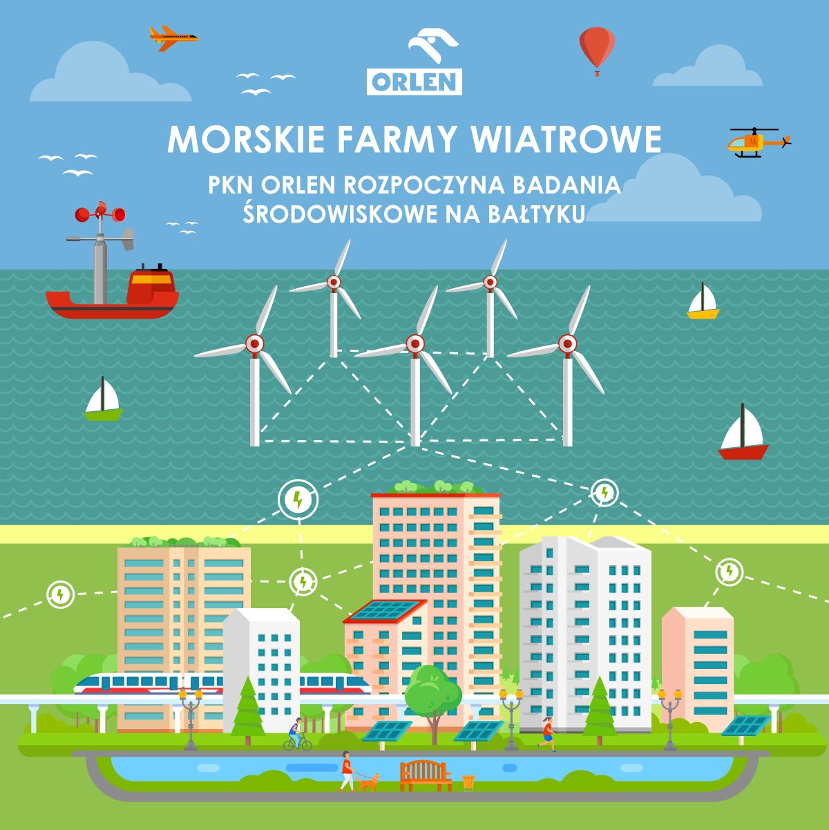 Orlen, OZE, morska farma wiatrowa na bałtyku, Orlen inwestuje w OZE