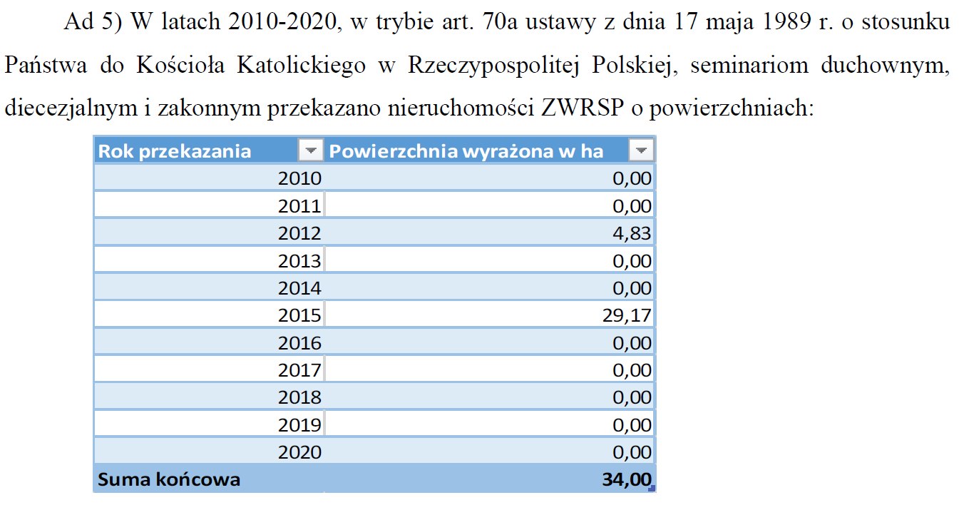 zboża, cykl konferencji, Polskie zboża - najlepsza i bezpieczna żywność