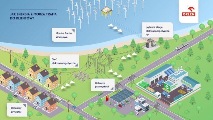 farmy wiatrowe na bałtyku, oze, orlen, baltic power