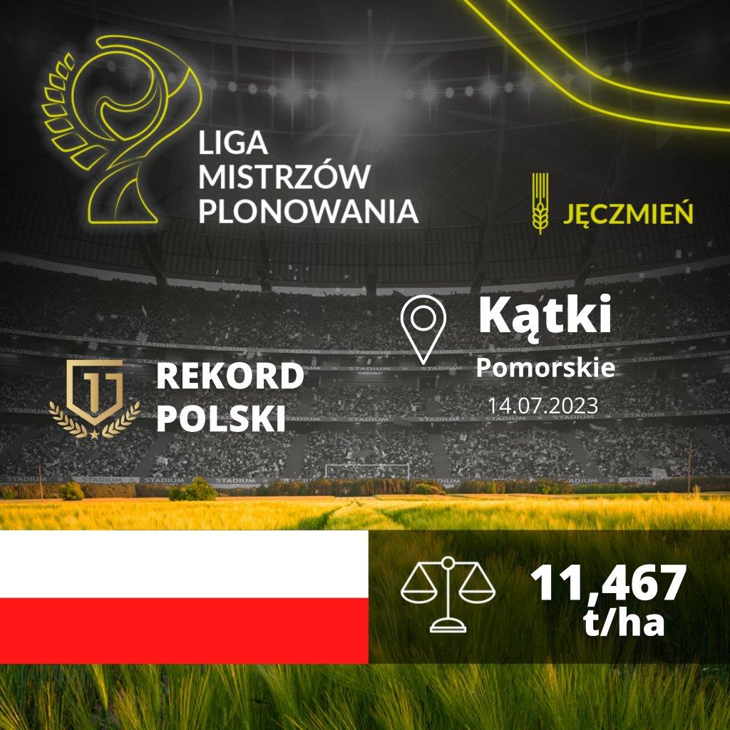 Procam, Liga Mistrzów Plonowania