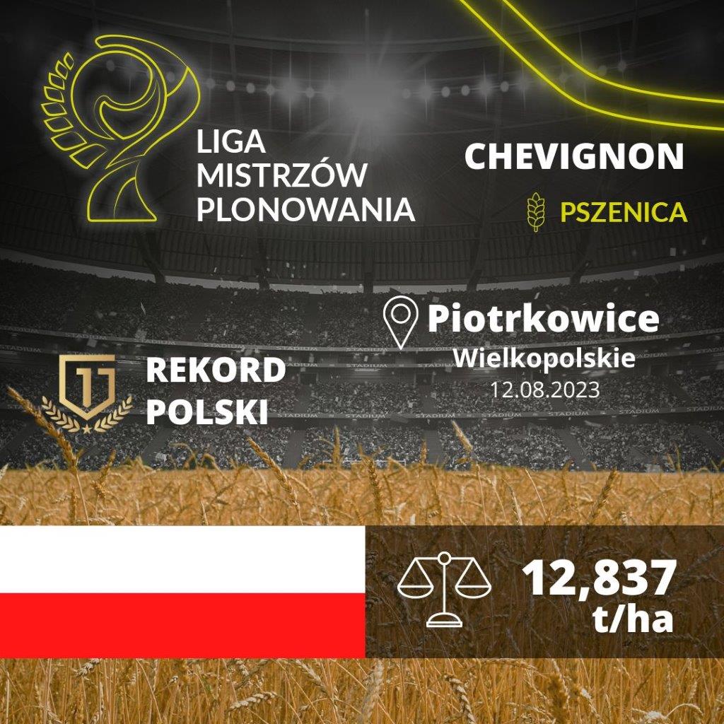 Procam, Liga Mistrzów Plonowania