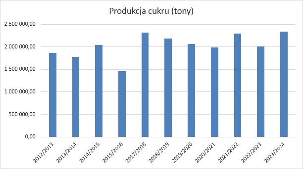 ZUBR Agrolok