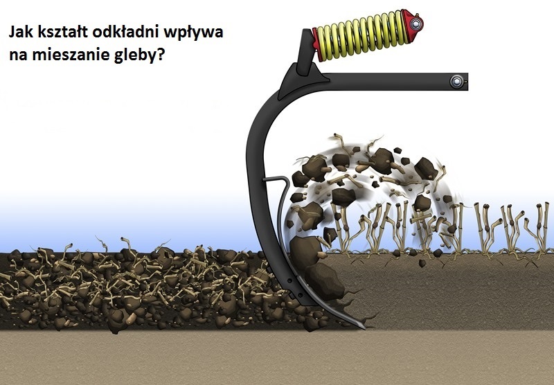 Gdy stosuje się odkładnie Twist, większa część resztek pożniwnych pozostaje w wierzchniej warstwie gleby.