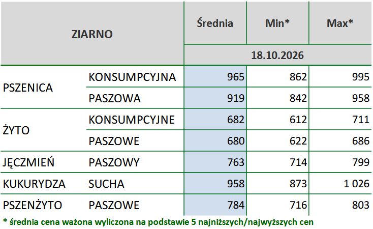 skup zboża